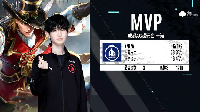 LNG Esports 教练：最近其实我们状态还挺好的，保持这个势头就可以